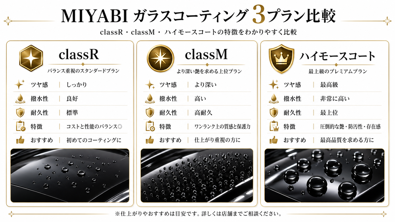 MIYABIのガラスコーティング3プラン比較 classR・classM・ハイモースコート
