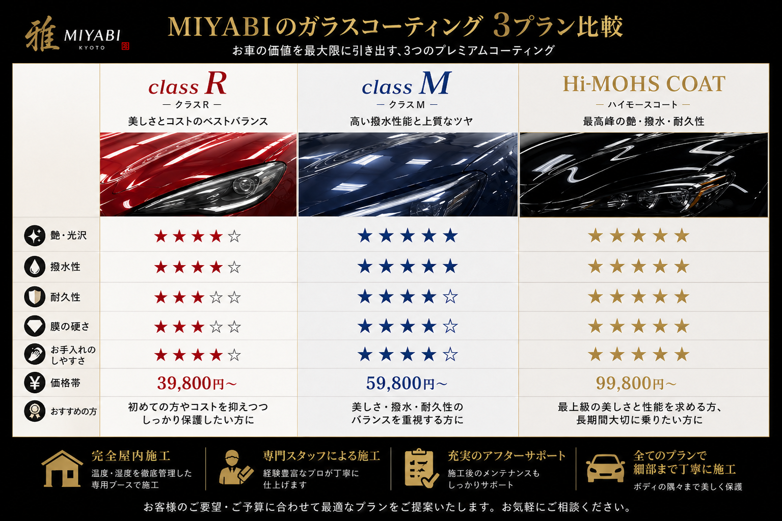 ディーラーコーティングと専門店MIYABIの違い 外注vs直接施工の比較