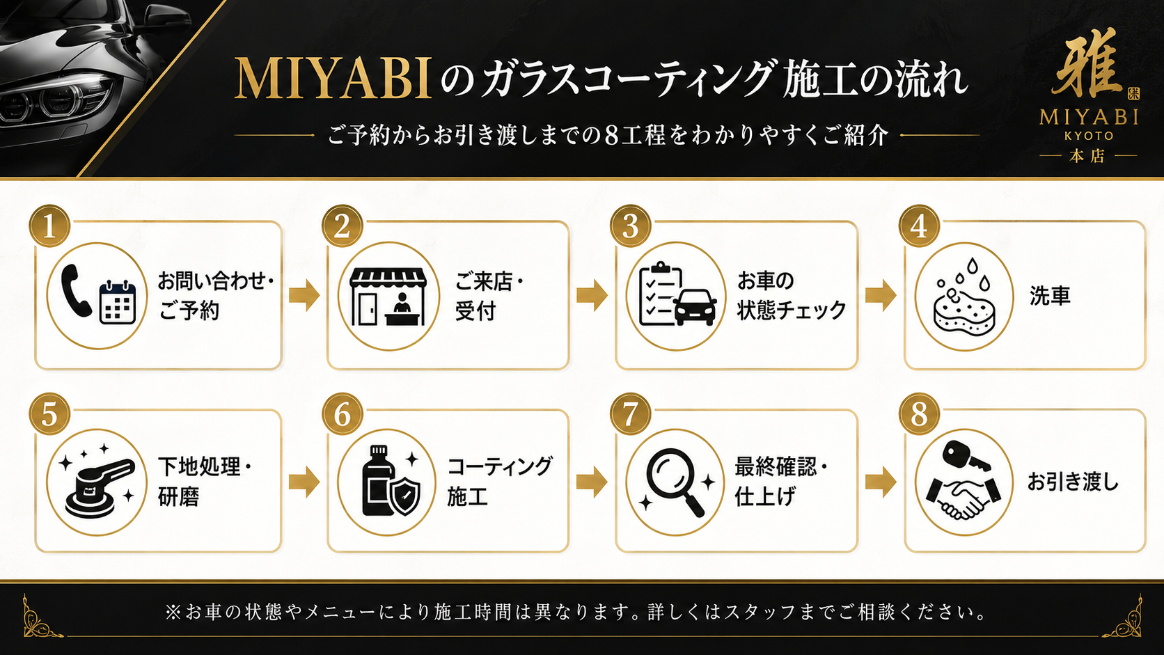 MIYABIのガラスコーティング施工の流れ ご予約からお引き渡しまでの8工程
