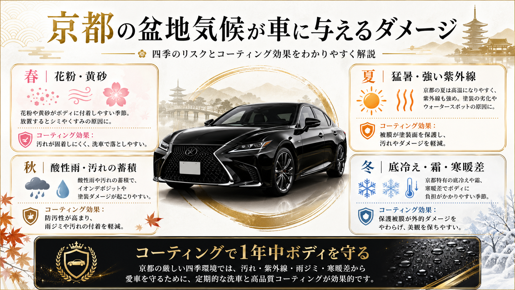 京都の盆地気候が車の塗装に与えるダメージ 四季のリスクとコーティング効果