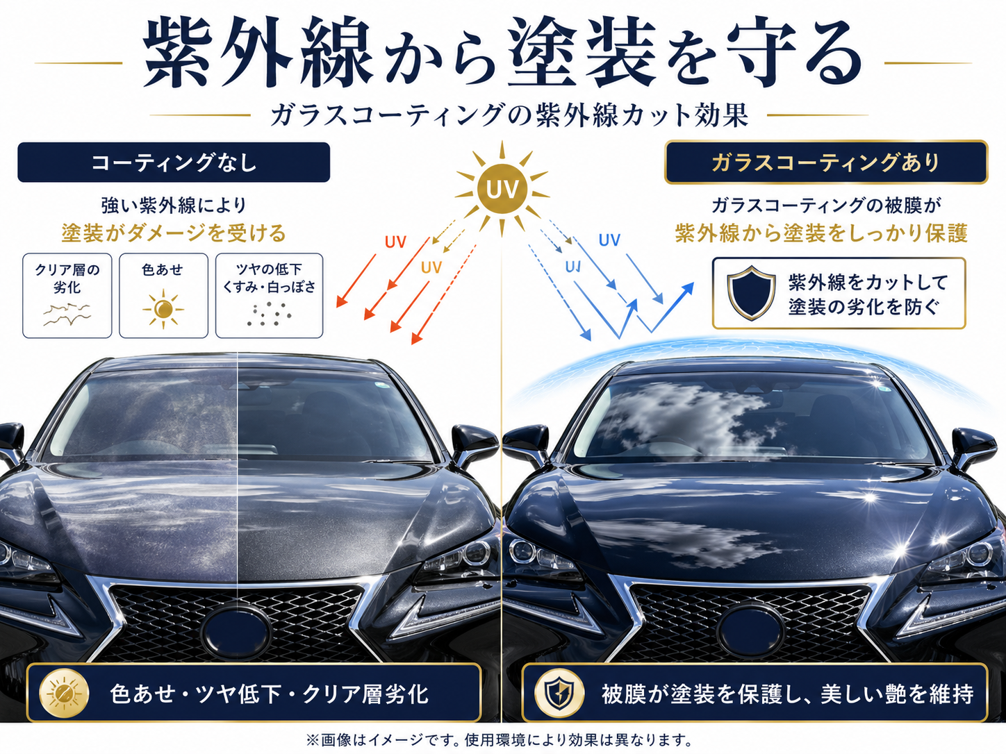 ガラスコーティングの紫外線カット効果 京都の猛暑から塗装を守る